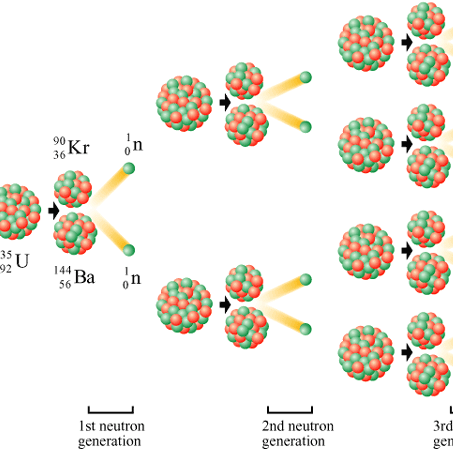 Nuclear-fission
