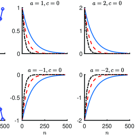 Single-exponential-function