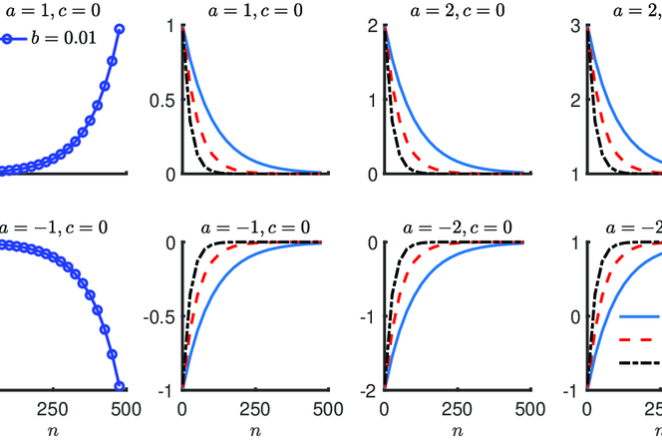 Single-exponential-function