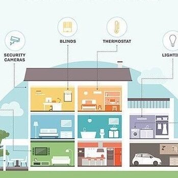 Smart Home System