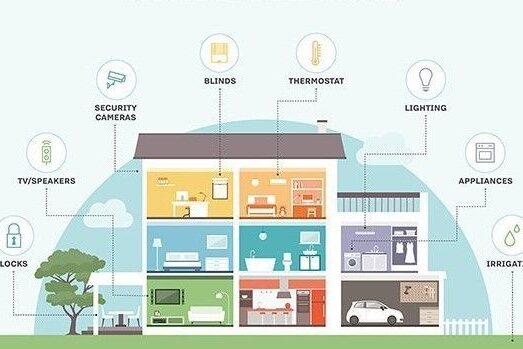 Smart Home System