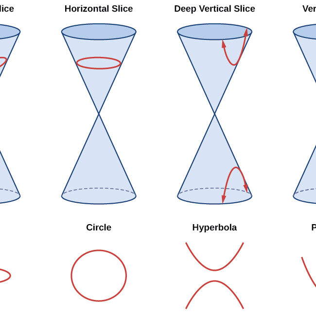 conic
