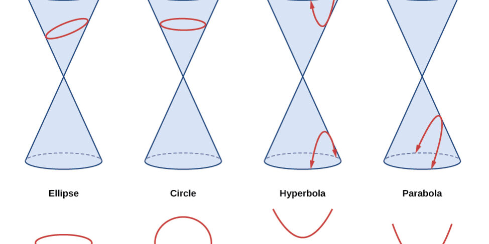 analytic-geometry