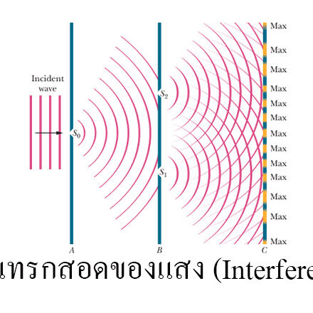 การแทรกสอดของแสง (Interference)
