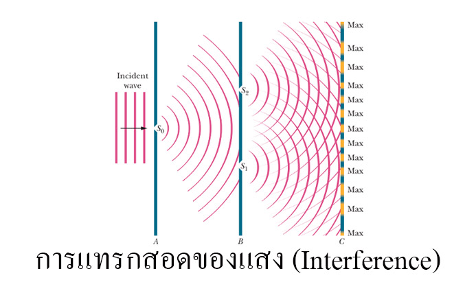 Use Interference In A Sentence