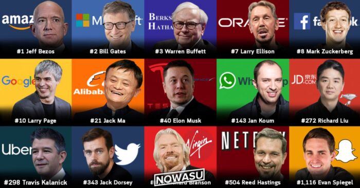อันดับผู้ที่รวยที่สุดในโลก