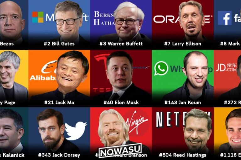 อันดับผู้ที่รวยที่สุดในโลก