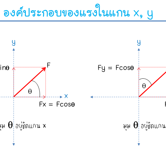 แตกแรง x y