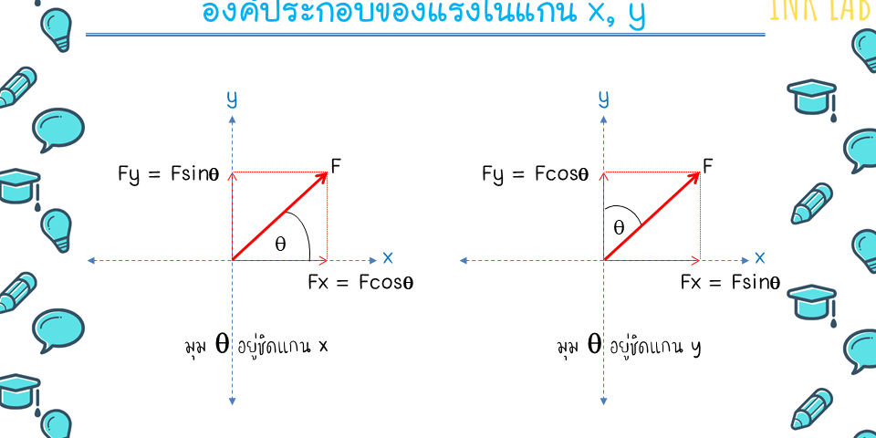 แตกแรง x y