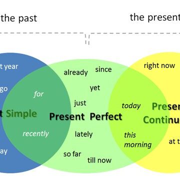 Time Expressions
