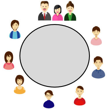 การเรียงสับเปลี่ยนเชิงวงกลม (Circular Permutation)