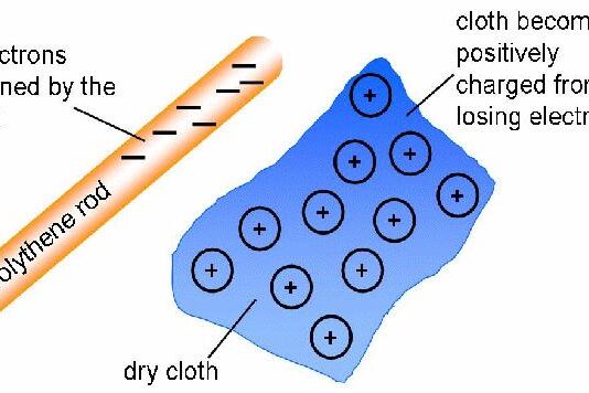 ฟิสิกส์