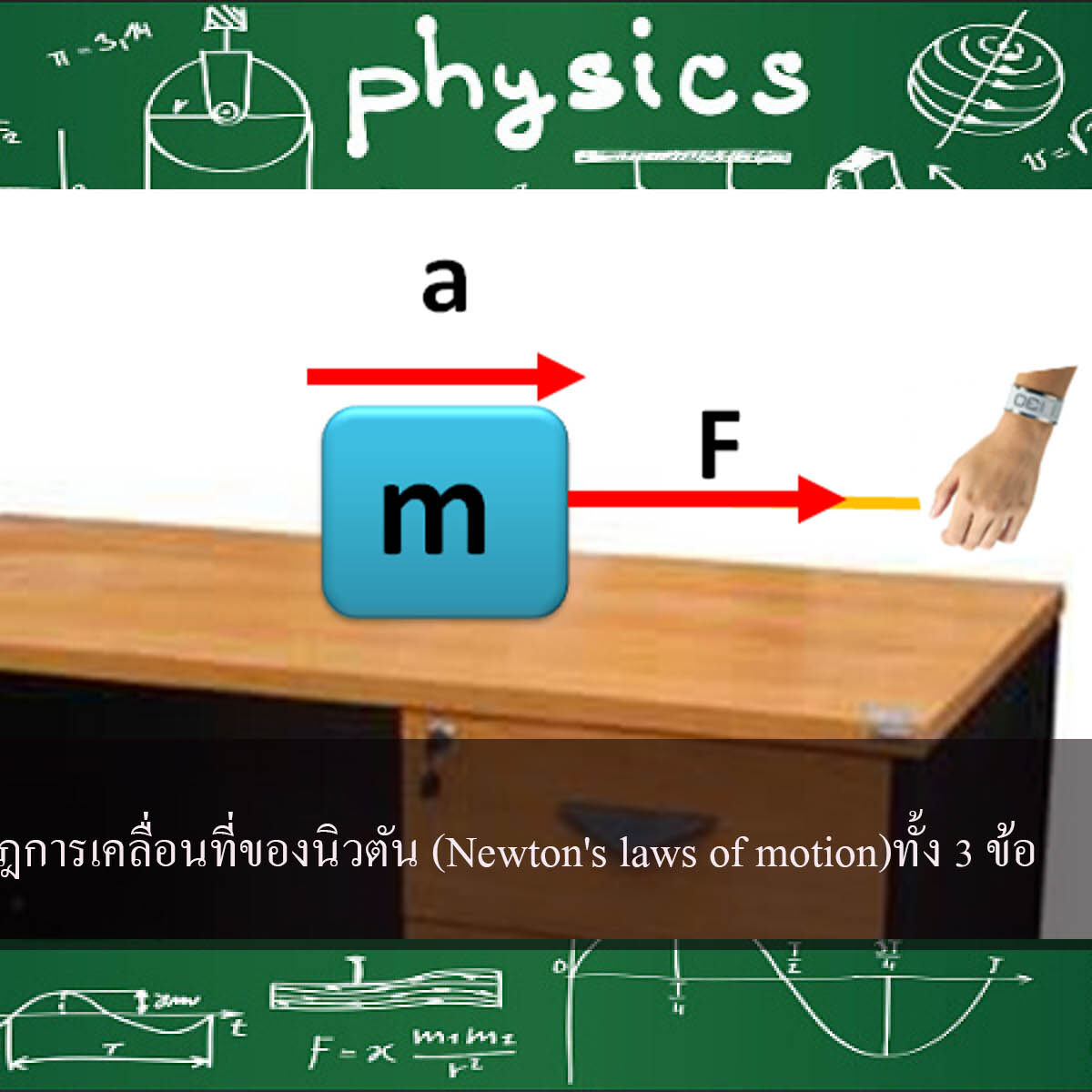 สรุปกฎการเคลื่อนที่ของนิวตัน (Newton’s laws of motion)ทั้ง 3 ข้อ