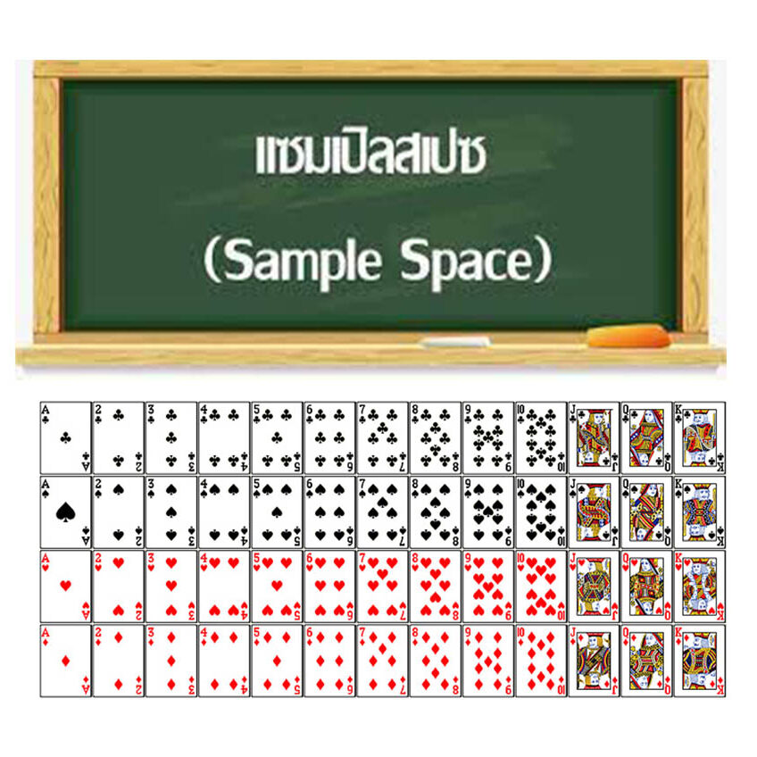 แซมเปิลสเปซ(Sample Space)