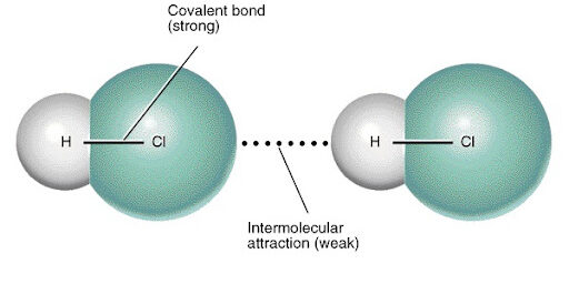 แรงระหว่างอะตอม