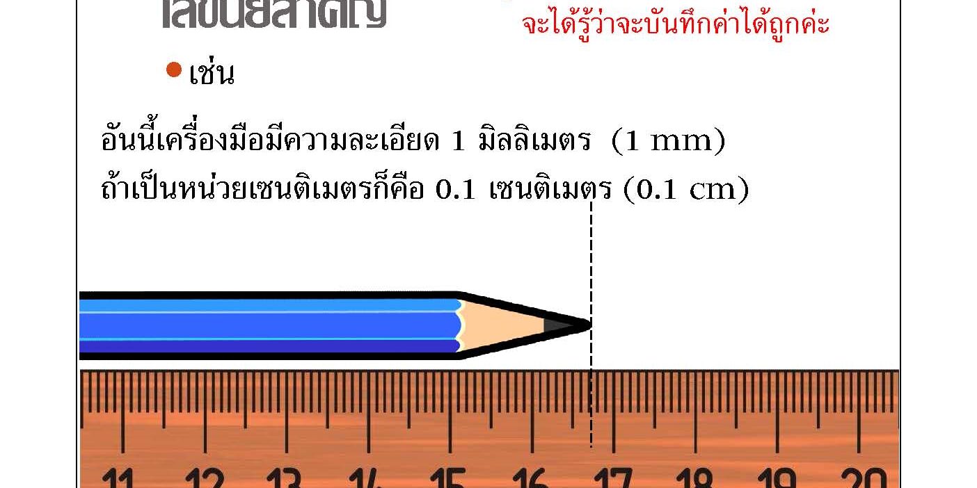เลขนัยสำคัญ Significant figures