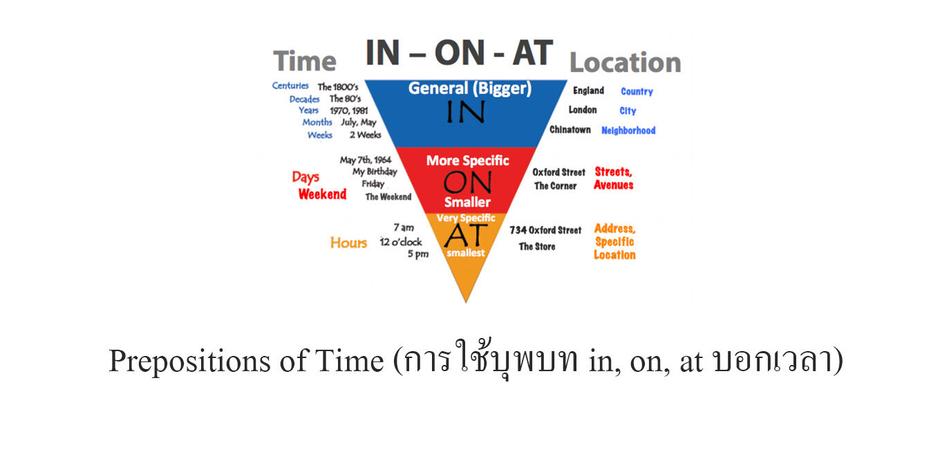 Prepositions Of Time (การใช้บุพบท In, On, At บอกเวลา)-ภาษาอังกฤษ –  Tuemaster เรียนออนไลน์ ม.ปลาย