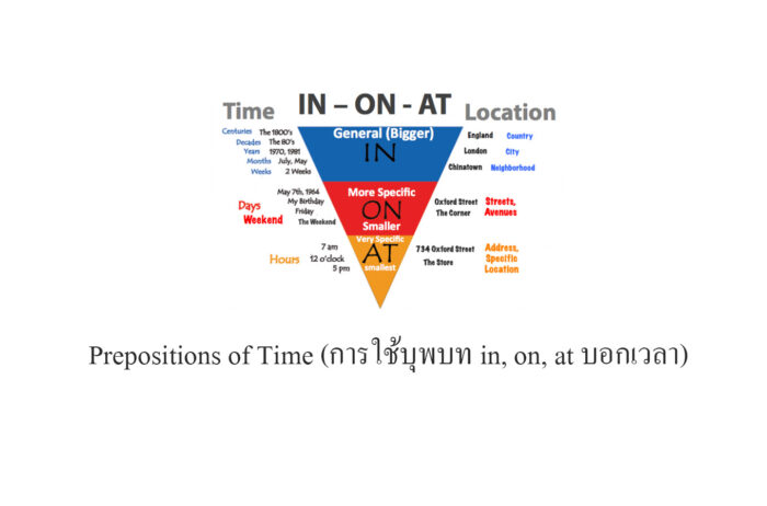 Prepositions of Time (การใช้บุพบท in, on, at บอกเวลา)
