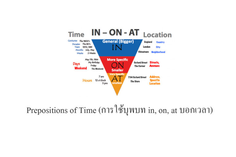 Prepositions of Time (การใช้บุพบท in, on, at บอกเวลา)