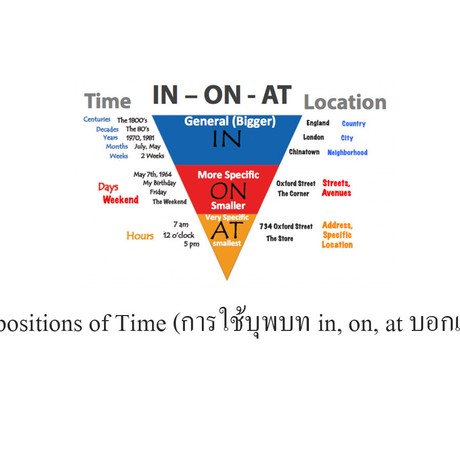 Prepositions of Time Prepositions of Time (การใช้บุพบท in, on, at บอกเวลา)