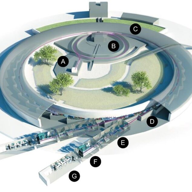 Synchrotron light source