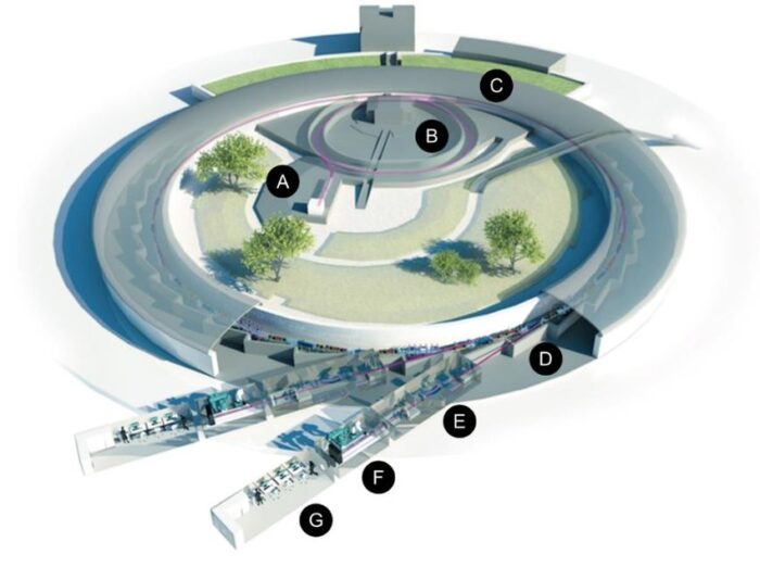 Synchrotron light source