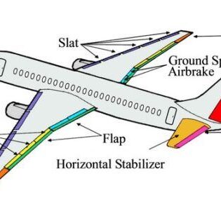 plane