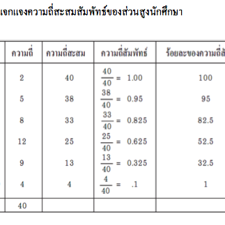 ความรู้เบื้องต้นเกี่ยวกับสถิติ (Basic Statistics) ความรู้เบื้องต้นเกี่ยวกับสถิติ (Basic Statistics)