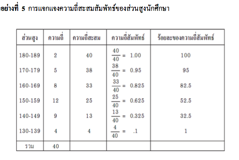 ความรู้เบื้องต้นเกี่ยวกับสถิติ (Basic Statistics)