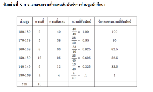 ความรู้เบื้องต้นเกี่ยวกับสถิติ (Basic Statistics)