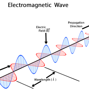 wave คลื่นแม่เหล็กไฟฟ้า (Electromagnetic Radiation)
