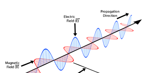 wave คลื่นแม่เหล็กไฟฟ้า (Electromagnetic Radiation)