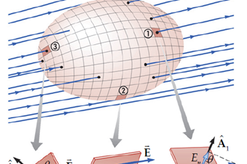 กฎของคูลอมบ์และกฎของเกาส์