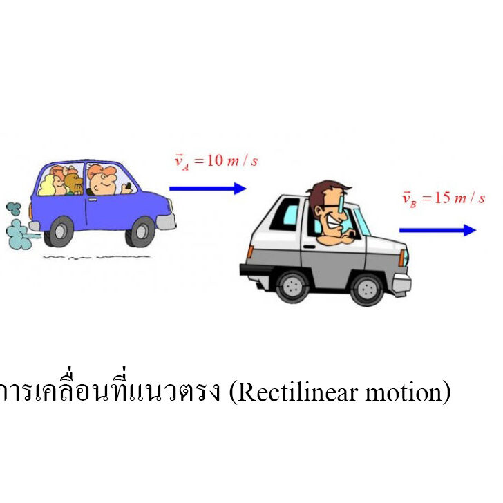 การเคลื่อนที่แนวตรง (Rectilinear motion) การเคลื่อนที่แนวตรง (Rectilinear motion)