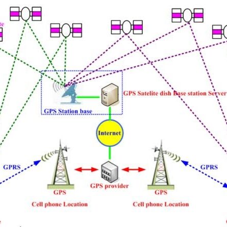 ระบบนำทางด้วย GPS ทำงานอย่างไร