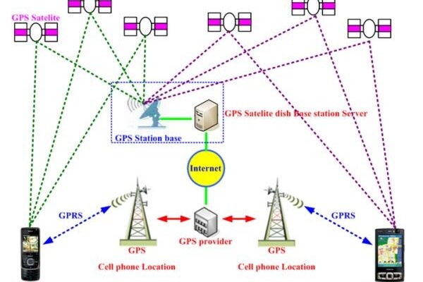 ระบบนำทางด้วย GPS ทำงานอย่างไร
