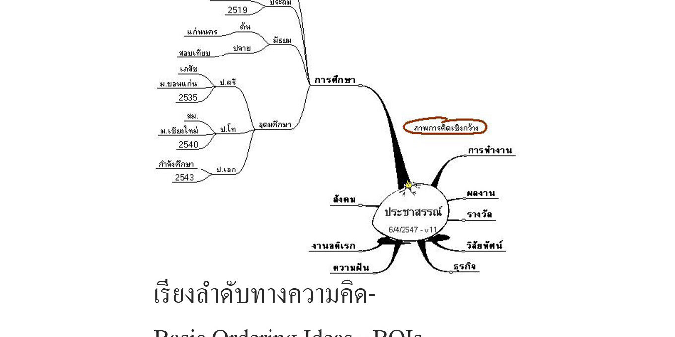 เรียงลำดับทางความคิด- Basic Ordering Ideas - BOIs