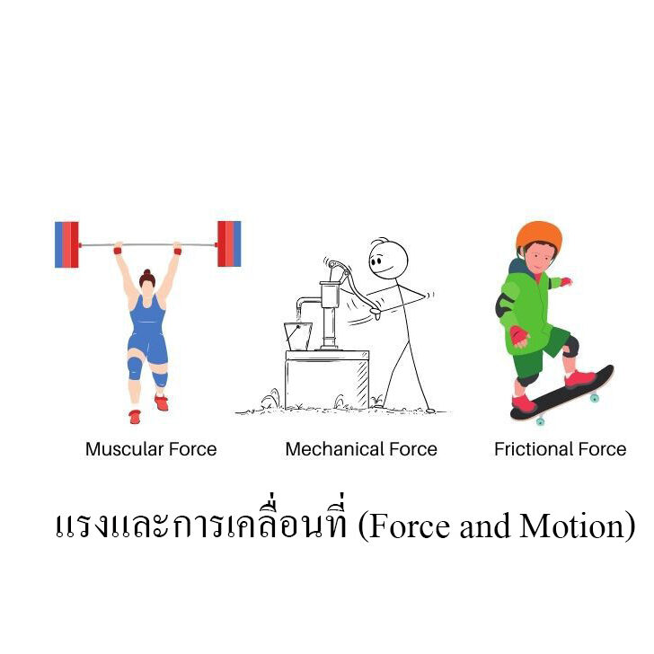 แรงและการเคลื่อนที่ (Force and Motion) แรงและการเคลื่อนที่ (Force and Motion)