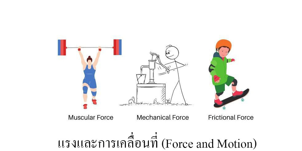 แรงและการเคลื่อนที่ (Force and Motion) แรงและการเคลื่อนที่ (Force and Motion)