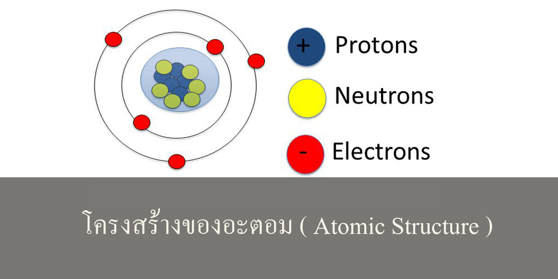 โครงสร้างของอะตอม ( Atomic Structure ) โครงสร้างของอะตอม ( Atomic Structure )