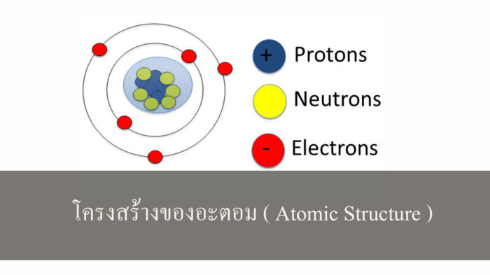 โครงสร้างของอะตอม ( Atomic Structure ) โครงสร้างของอะตอม ( Atomic Structure )