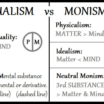 Dualism-vs-Monism