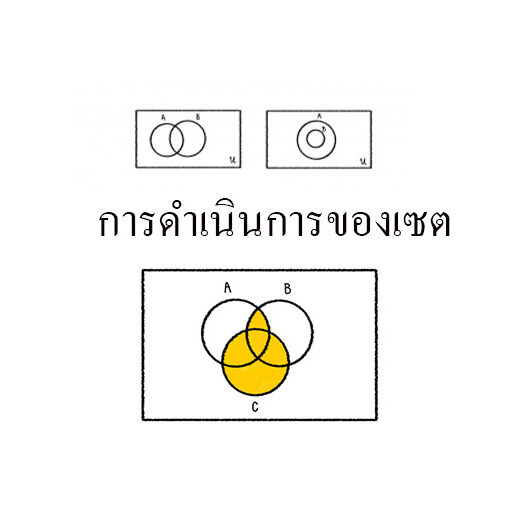 การดำเนินการของเซต