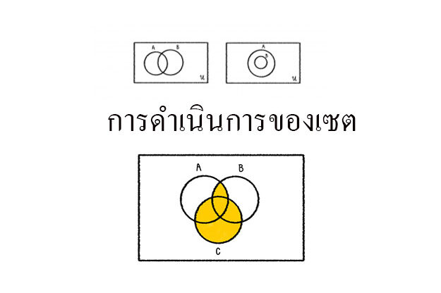 การดำเนินการของเซต การดำเนินการของเซต