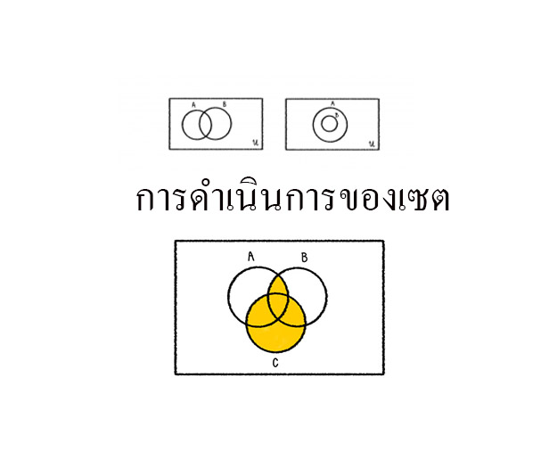 การดำเนินการของเซต