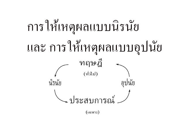 การให้เหตุผลแบบนิรนัย และ การให้เหตุผลแบบอุปนัย การให้เหตุผลแบบนิรนัย และ การให้เหตุผลแบบอุปนัย