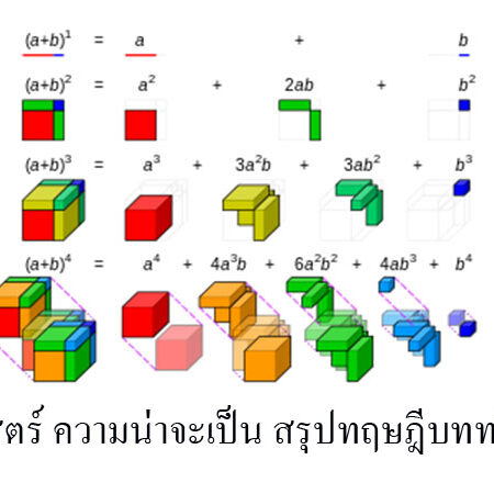 คณิตศาสตร์ ความน่าจะเป็น สรุปทฤษฎีบททวินาม