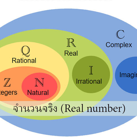 จำนวนจริง (Real number)