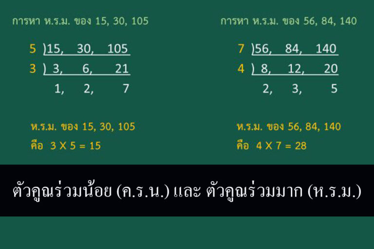 ตัวคูณร่วมน้อย และ ตัวคูณร่วมมาก