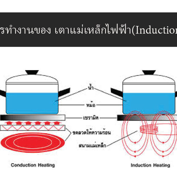 หลักการทำงานของ เตาแม่เหล็กไฟฟ้า(Induction Hob)
